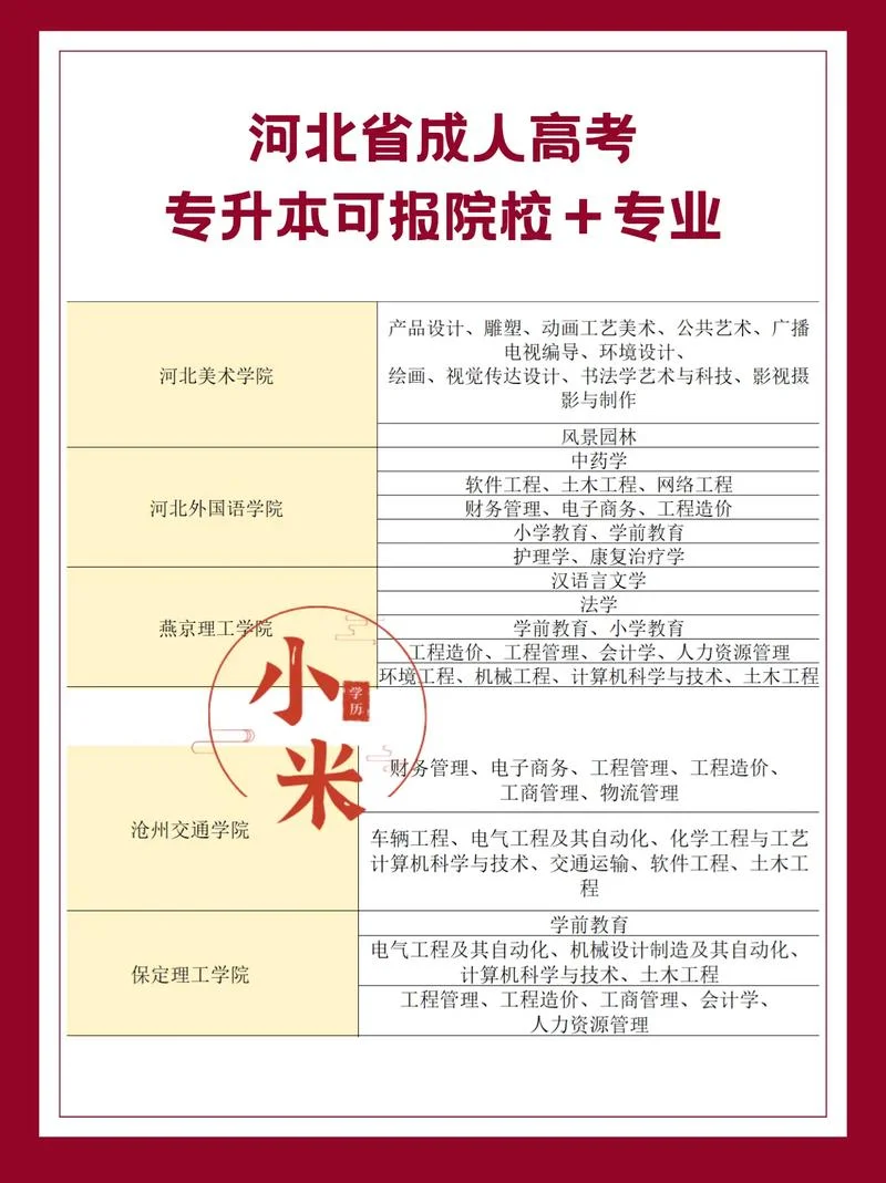 河北专升本报名费_1