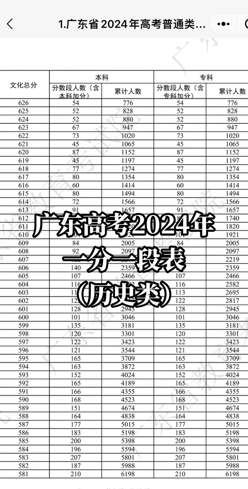 广东高考成绩几点公布_1