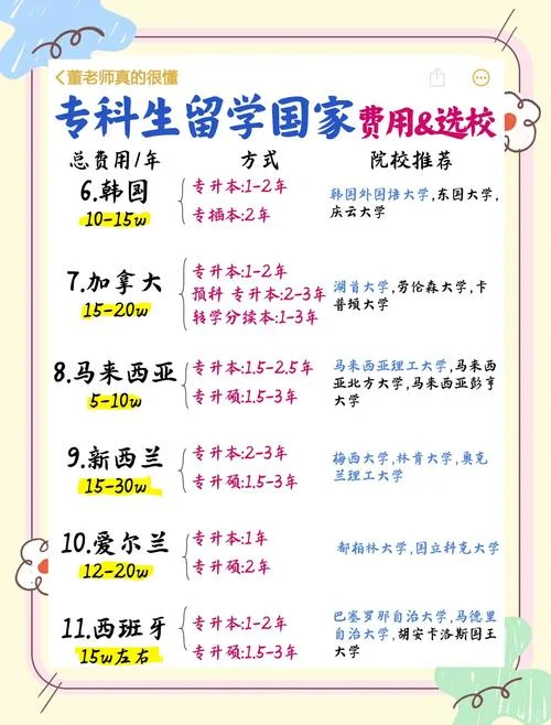 专科生申请留学条件_1
