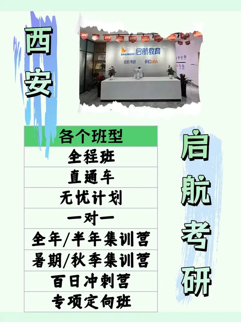 西安考研点现况_1
