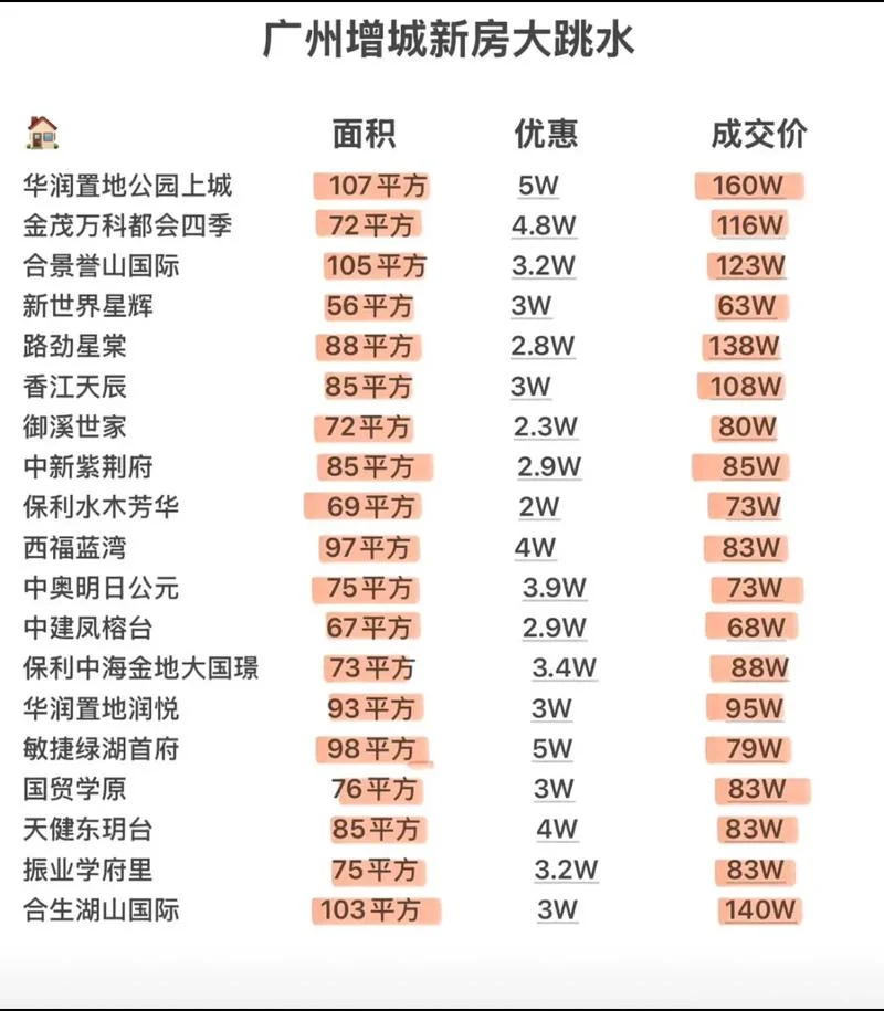 广州的房价是多少钱一个平方_1