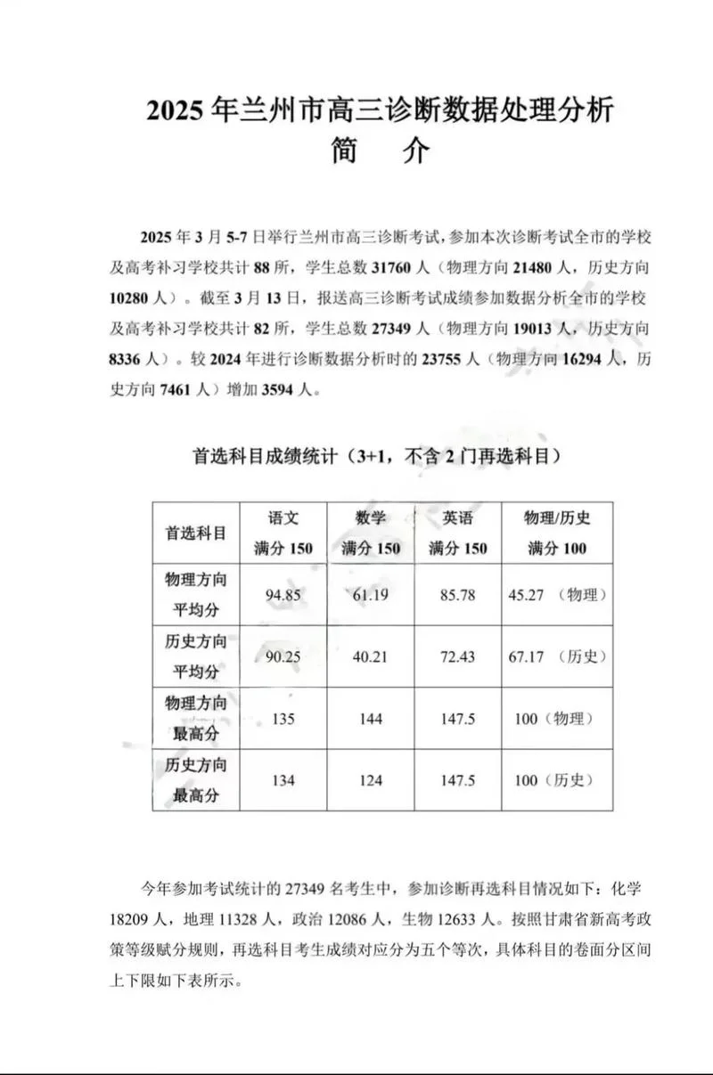 七中万达一诊成绩_1