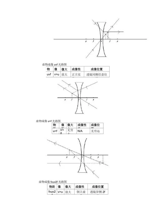 初中学凹透镜成像吗_1