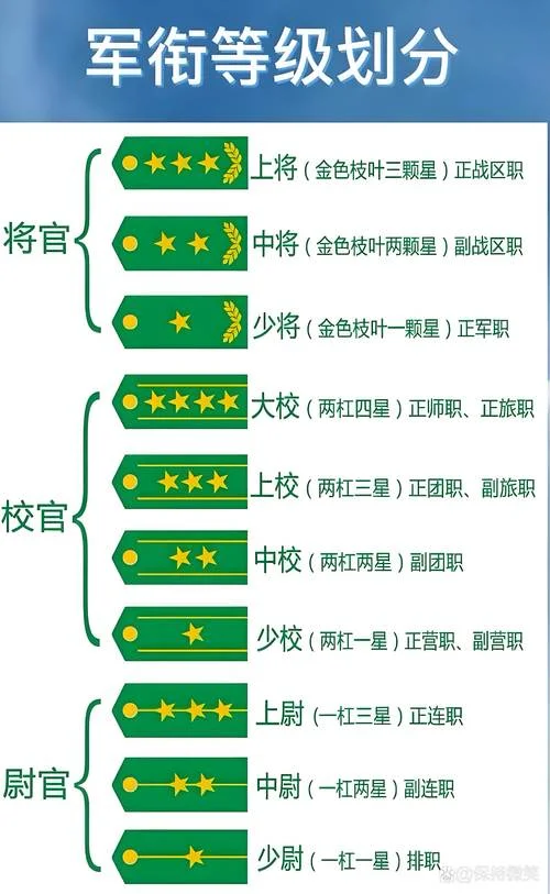 军官是个什么级别_1