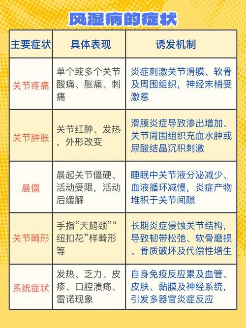 风湿西医叫什么_2