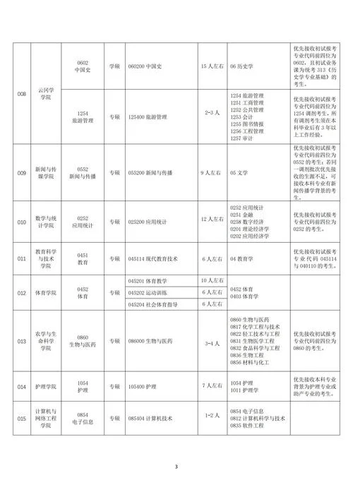 考研调剂是先到先得吗_1