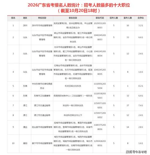 广东公务员报考网站官网-广东公务员报考