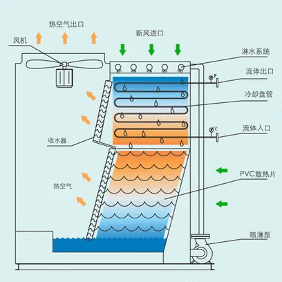 空调冷却塔的工作原理_2