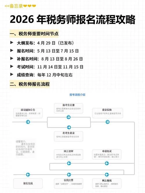 税务师报考条件是什么_1