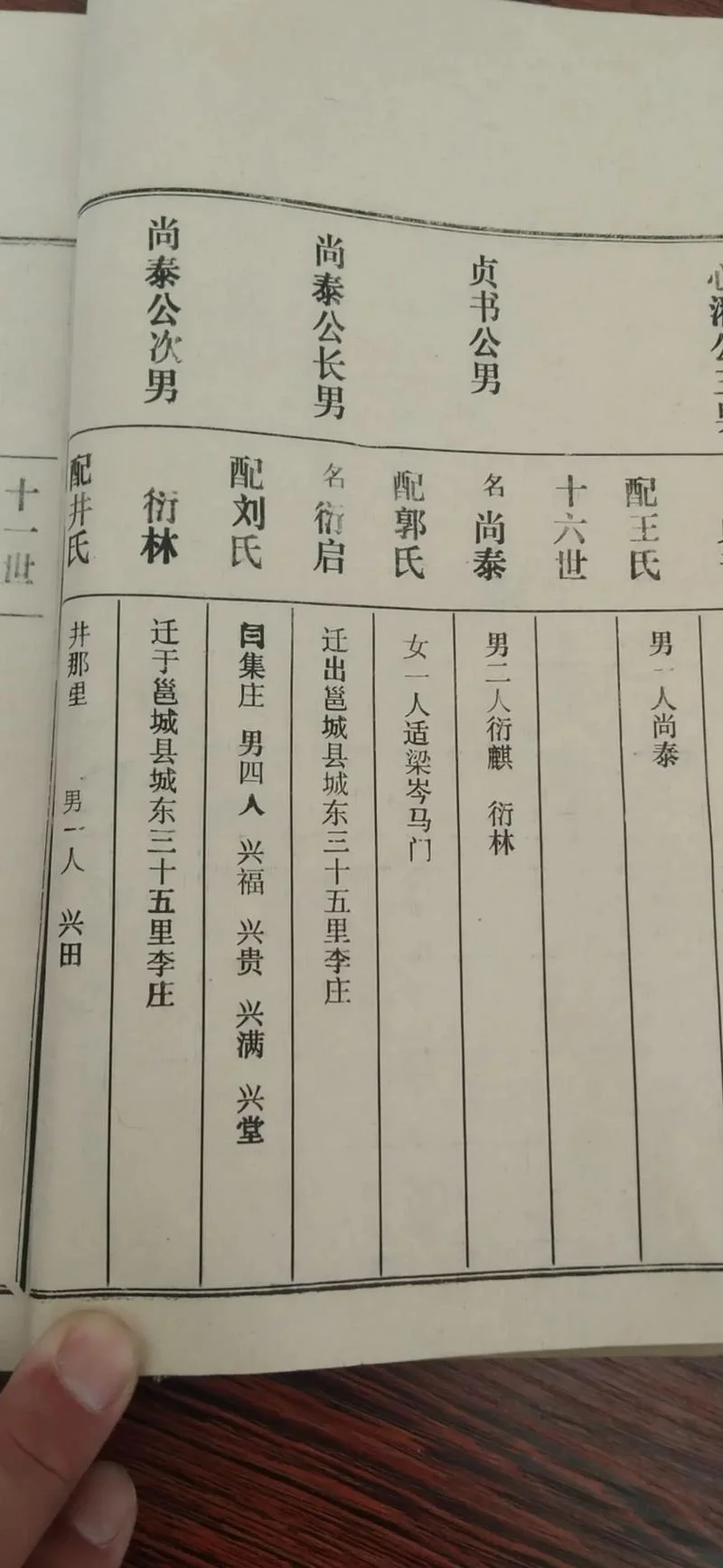 寻家谱感悟_1