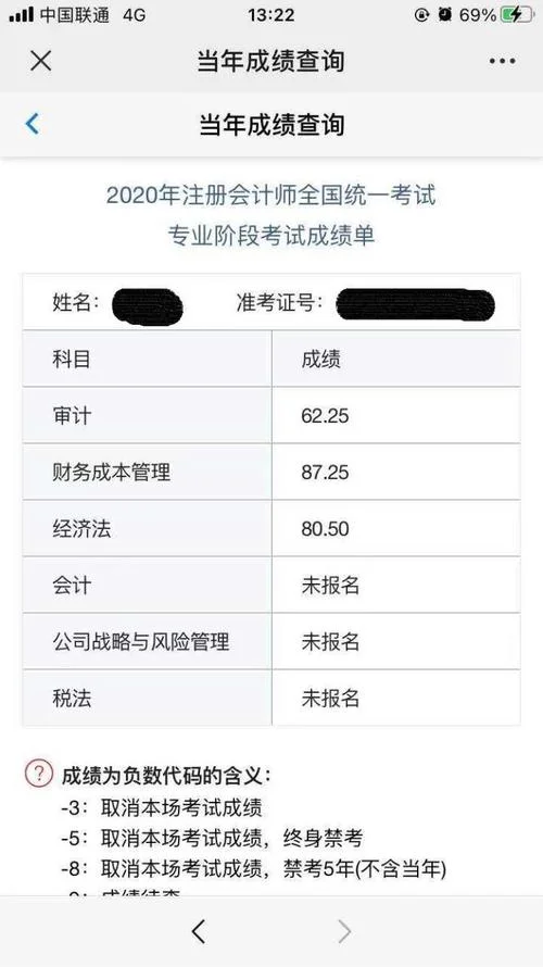 注册会计师往年成绩_2