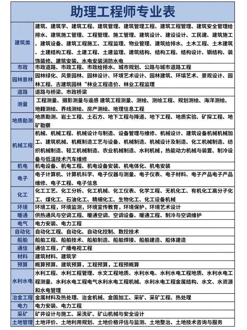 二级建筑工程师报考条件专业_1
