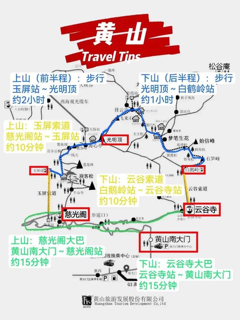 在黄山旅游攻略路线_1