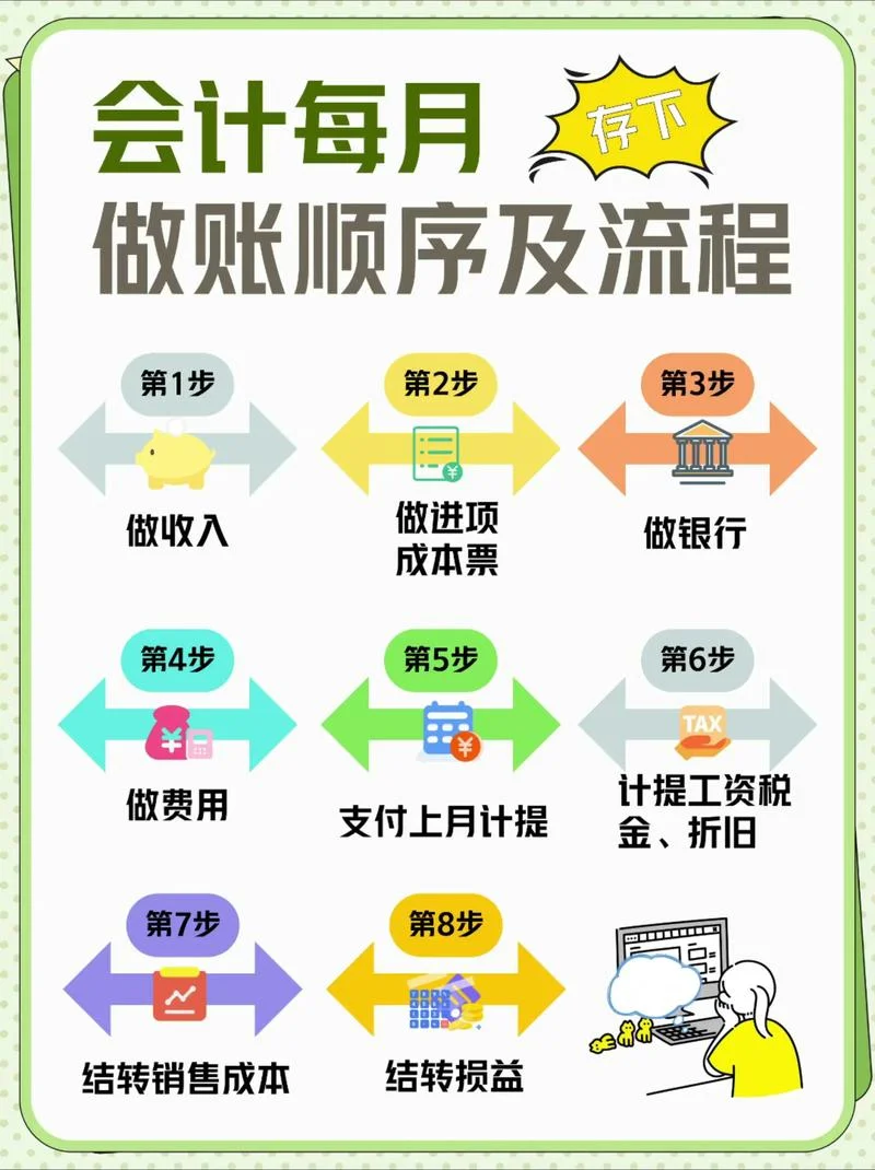 船舶燃料公司怎么做账-船舶燃料公司记账