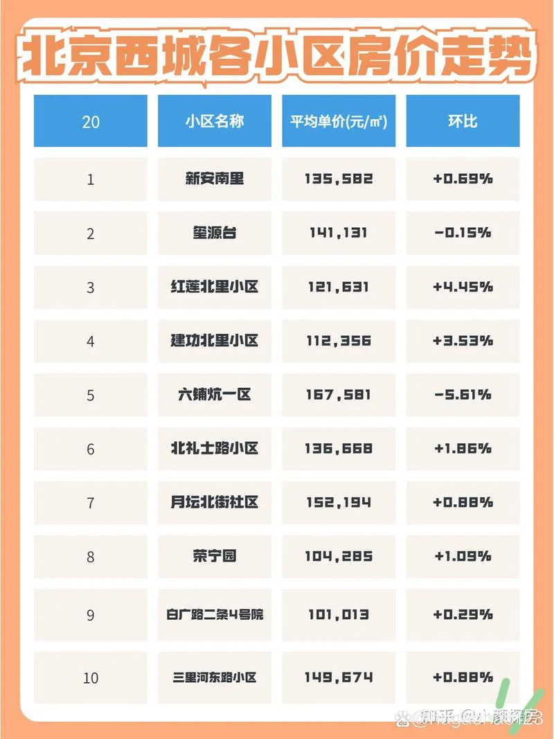 2007年北京房价多少钱一平方_2