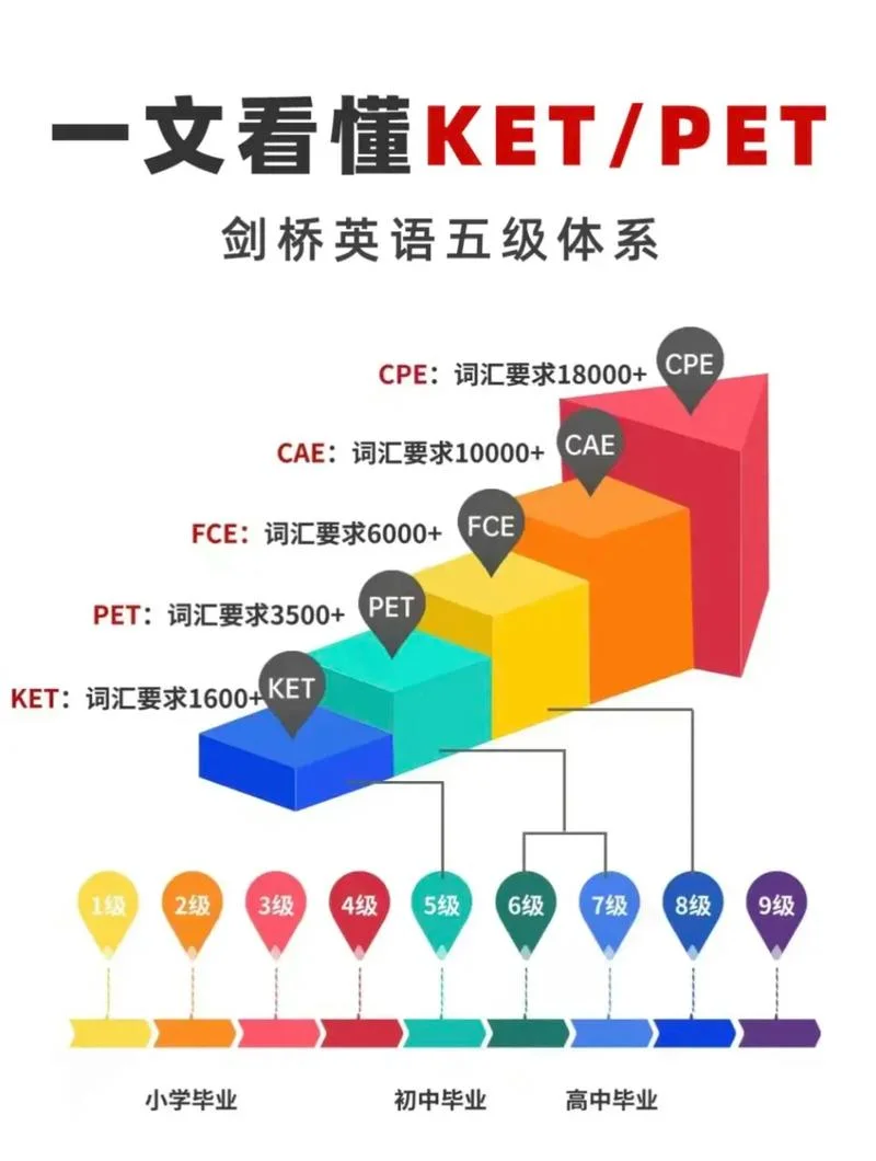 剑桥英语成绩查询_1