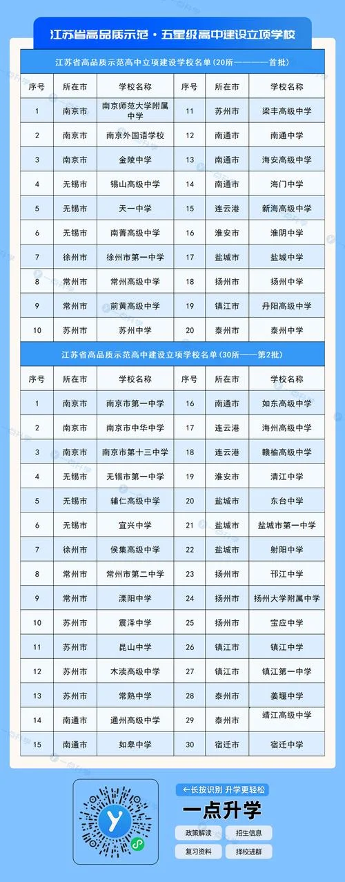 江苏高中学校代码查询_2