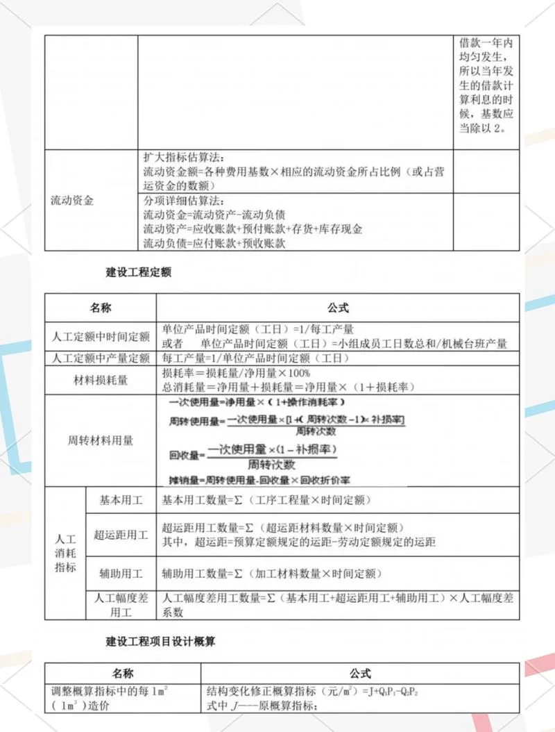 一级建造师实务攻略-一建实务通关秘籍
