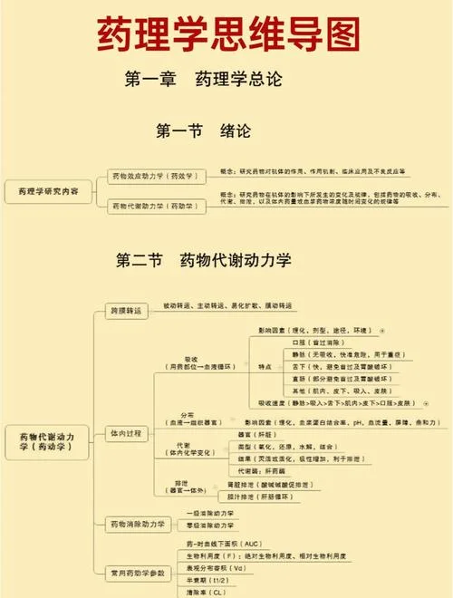 制药工程专业考研方向_2