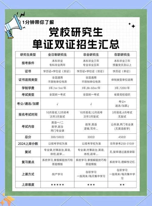 吉林省委党校报考条件-吉林省委党校报考条件