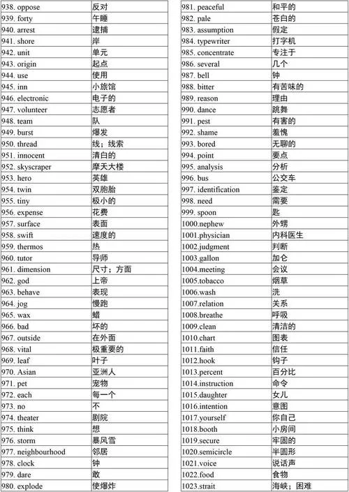 2017考研英语词汇乱序_2