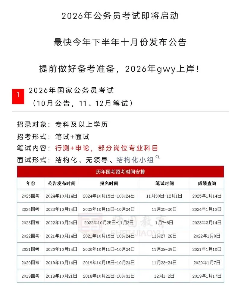 公务员考试成绩什么时候出来-公务员成绩申报时间