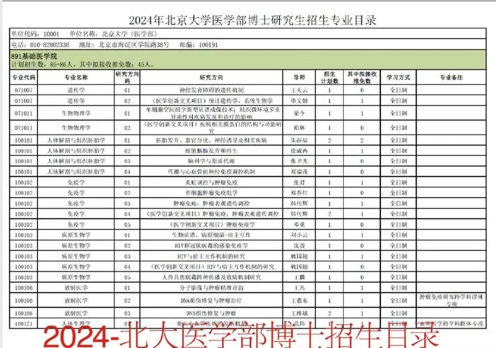 医学院招生分数线-医学院入学分数线