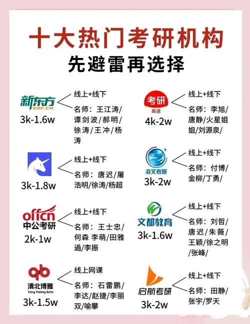 考研辅导课程怎么选-考研辅导课程选择指南