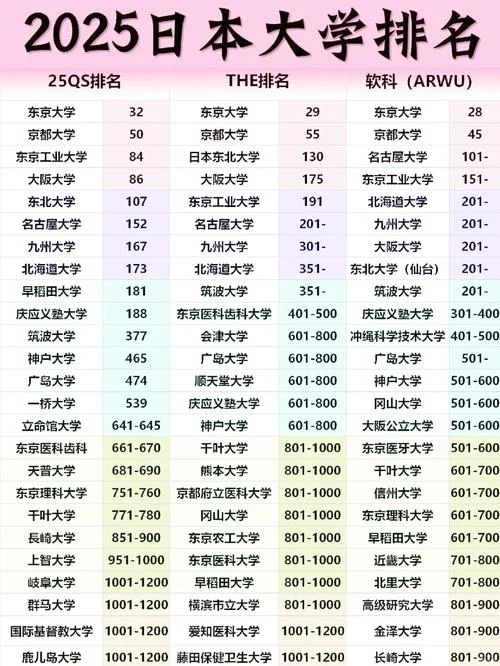 东京经济大学日本排名-东京经济大学排名