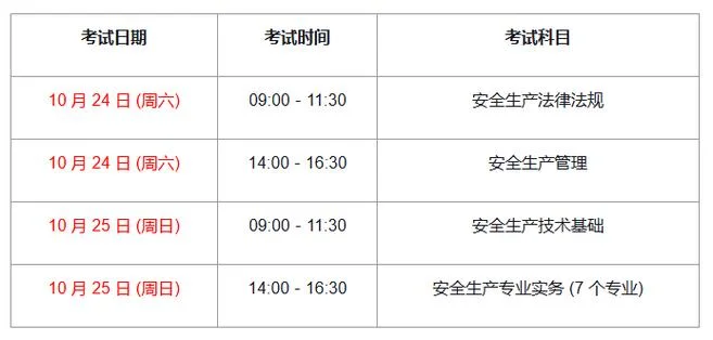 中级工程师报考科目_1