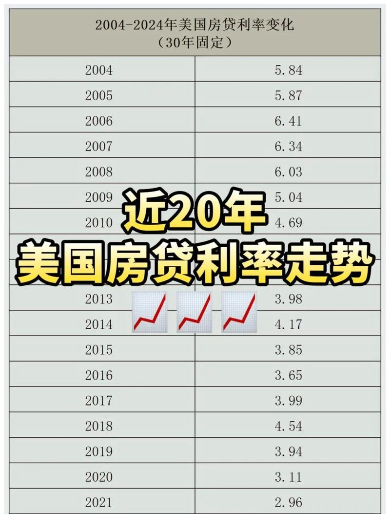 lpr利率历史数据_2