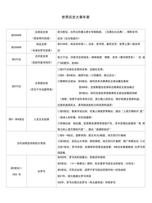 欧洲历史事件时间表-欧洲历史大事记