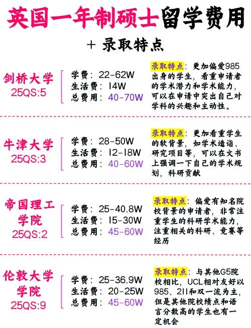英国大学学费排名_1