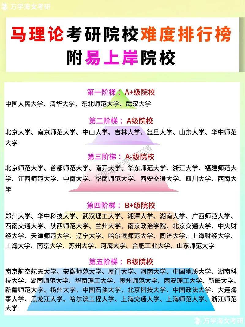 历史考研学校排名-历史考研院校排名