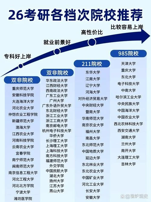 哪些学校考研容易_1