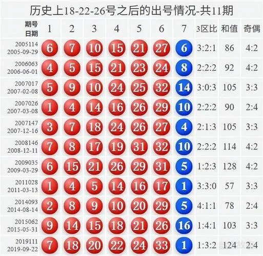福利彩票双色球历史走势图_1