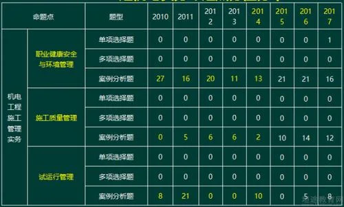 一建公路考分分布_1