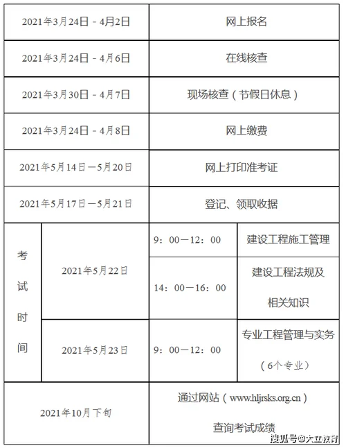 二级的建造师条件-二级建造师报考条件