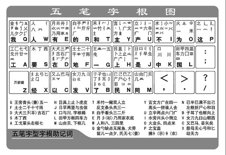 五笔字根编码在哪里查_2