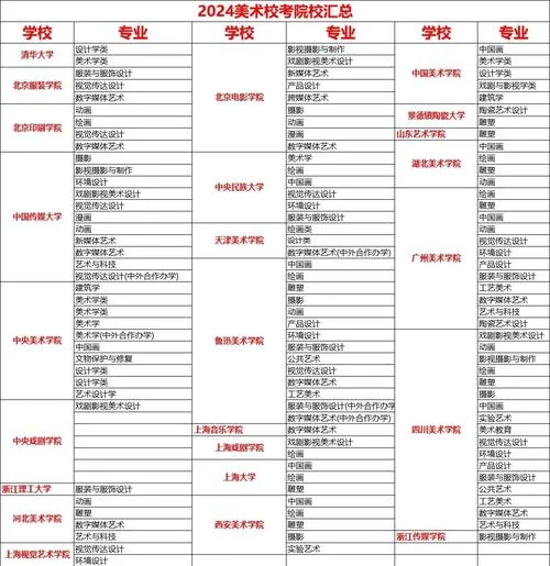 美术艺考培训机构排名_1