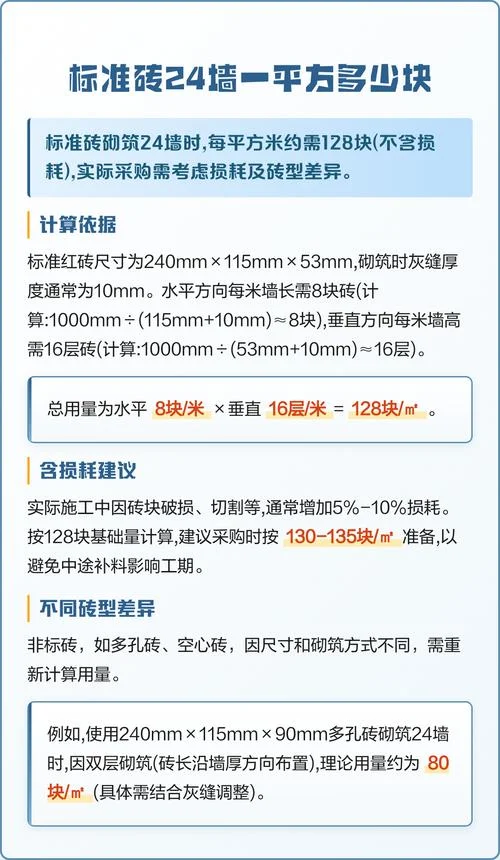 二条砖一平方多少块_1