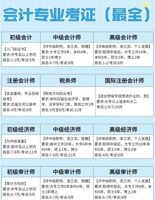 中级财务会计报考资格-中级会计报考资格
