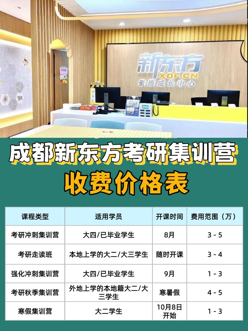 新东方考研冲刺班价格-新东方考研冲刺班费用