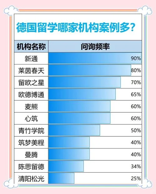 德国留学机构中介费用-德国留学中介费
