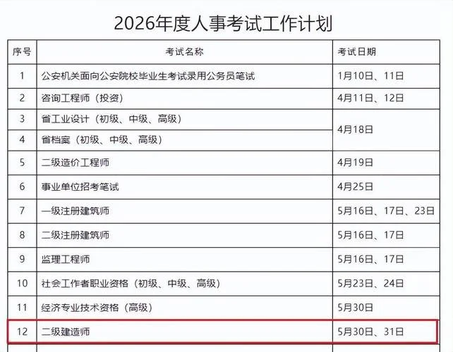 二级建造师再教育考试-二级建造师再考