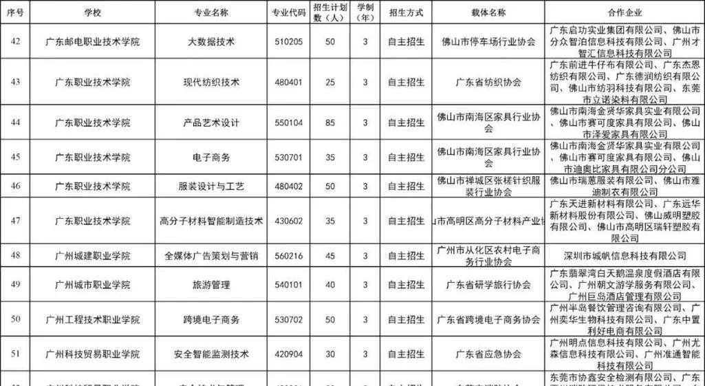 广东省高职扩招报名要求有什么_1