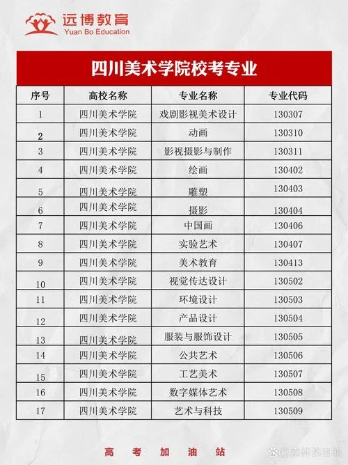 艺考美术有哪些专业_1