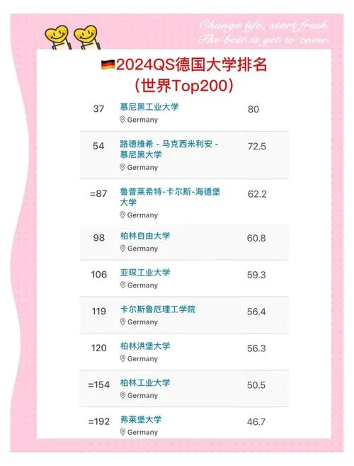 德国大学费用多少_2