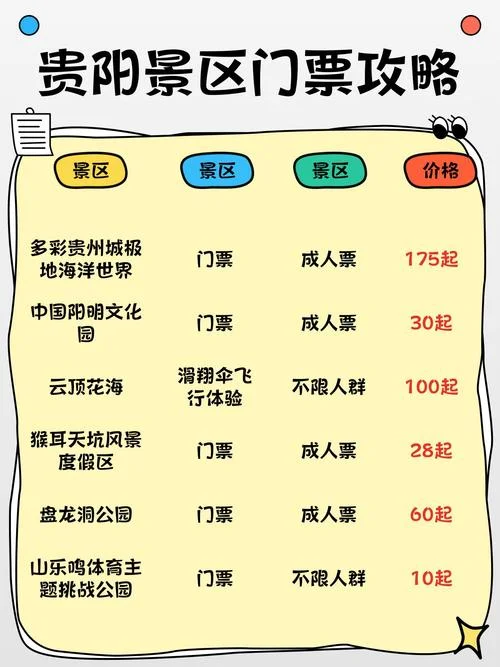 几月份去贵阳玩最便宜-贵阳旅游最便宜时间