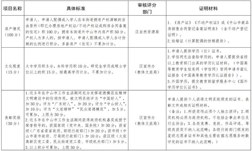 积分入学要什么样的条件才可以_1